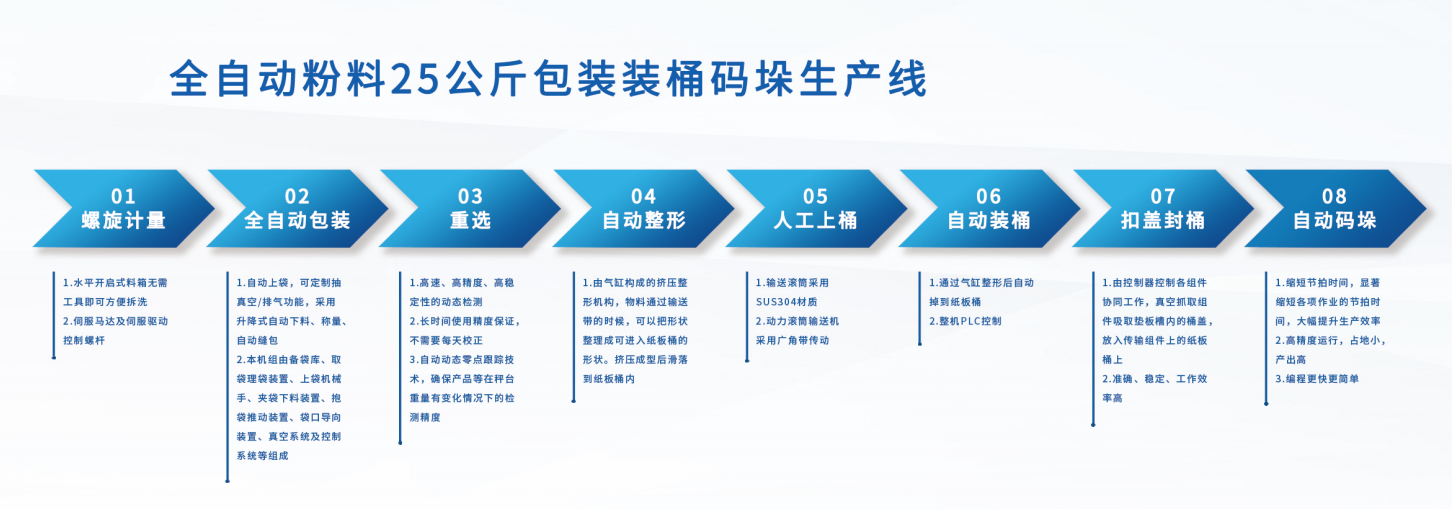 25公斤桶码垛生产线